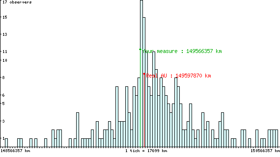 vthart_results