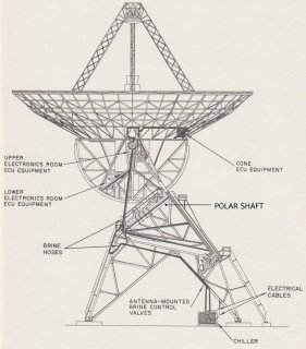 polar shaft