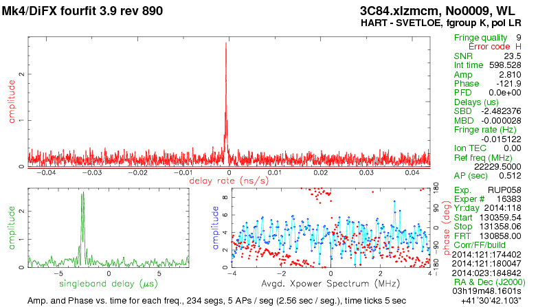 22 GHz cryo receiver