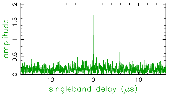 22 GHz cryo receiver