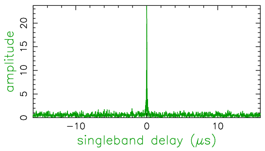 22 GHz cryo receiver