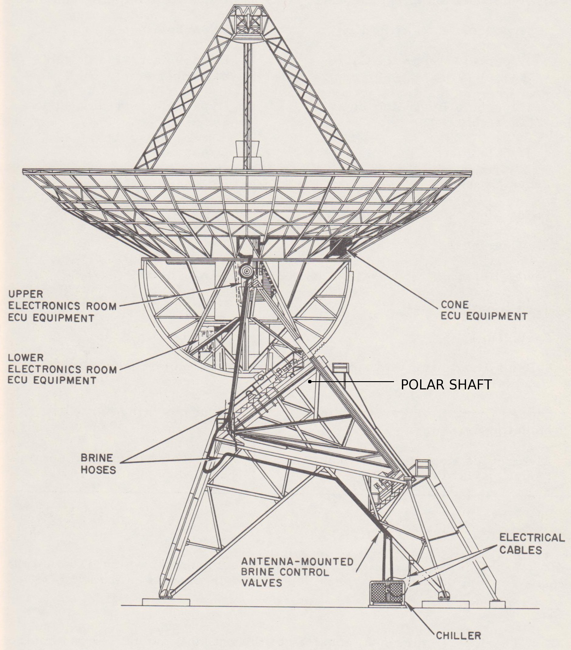 Dss 51