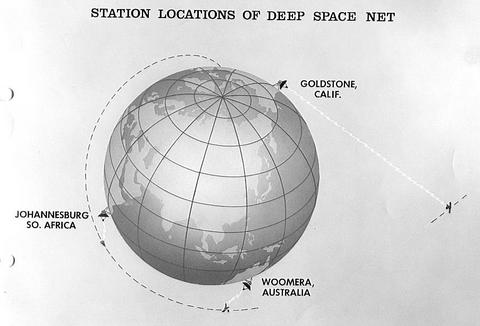 DSN net 1961