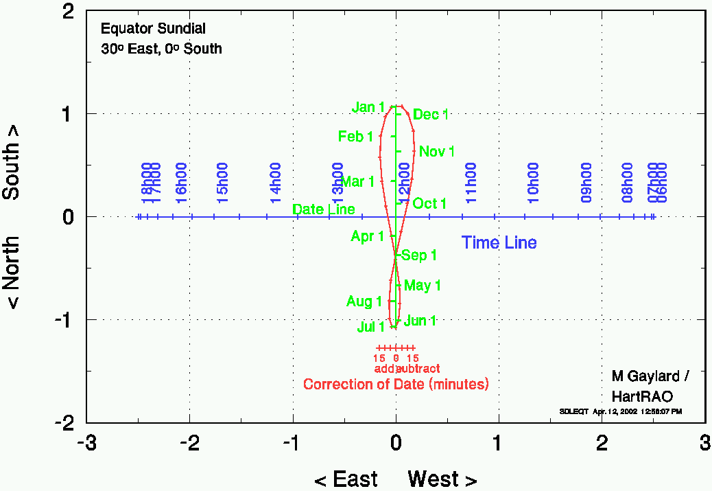 large Equator
sundial