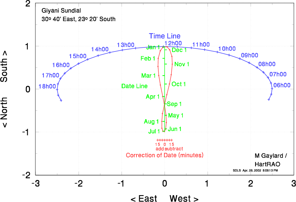 large Giyani sundial