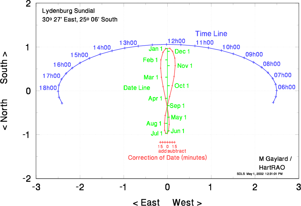 large Lydenburg sundial