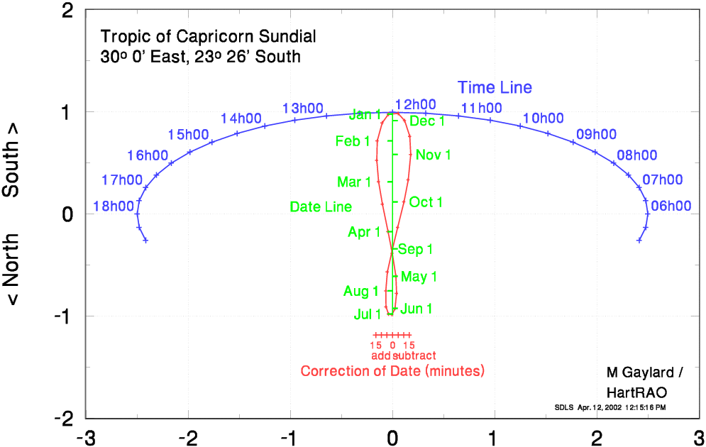large Capricorn
sundial