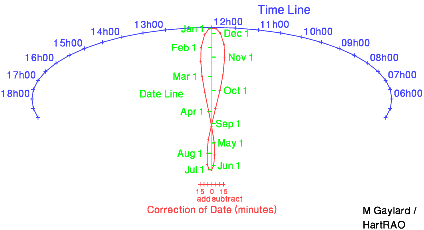 small capricorn sundial