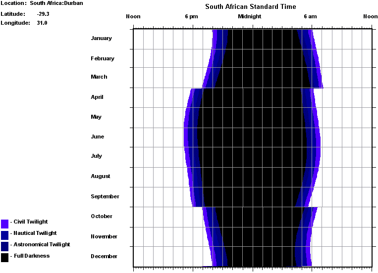 Daylight Hours Chart By Latitude