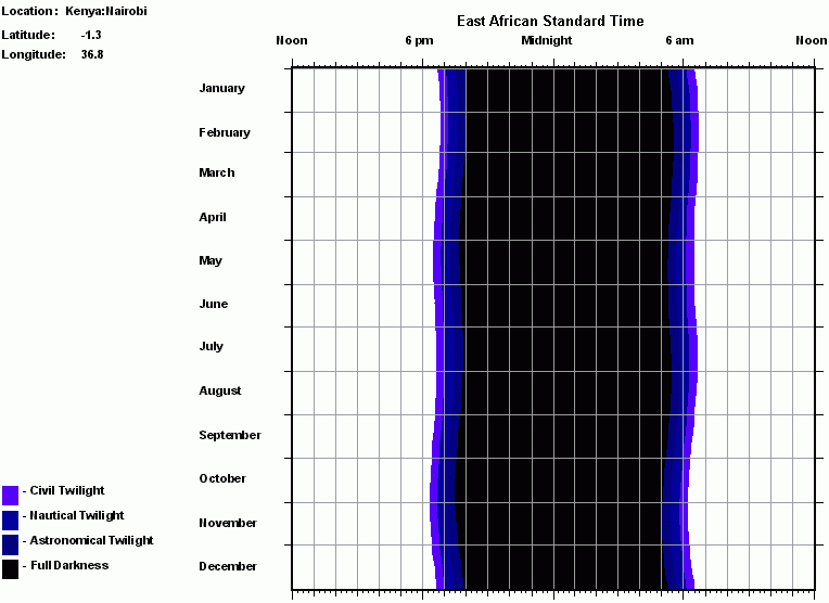 Yearly Sunrise Sunset Chart