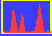 generic spectrum