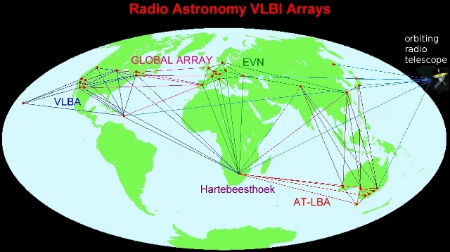 VLBI network